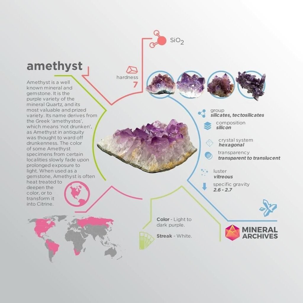 Amethyst Identification Chart