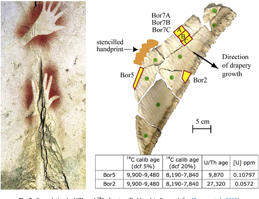 Ancient handprint art and analyses