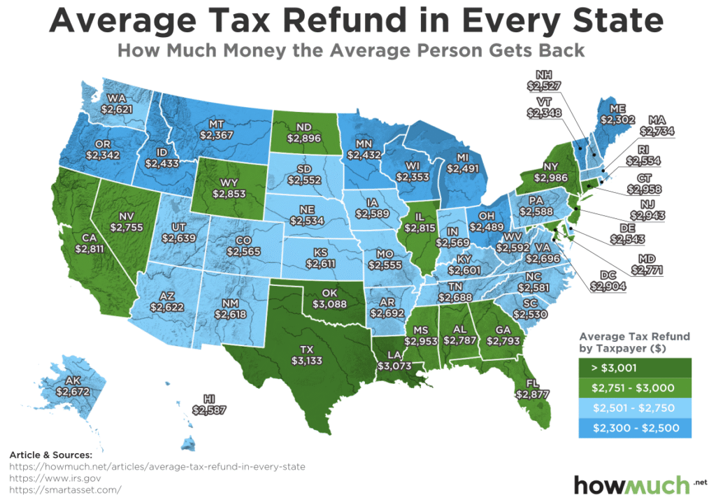 IRS Tax Refund 2026 - Check Official Payment Dates, Timeline And Key Updates 3 Average Tax Refund in Every State