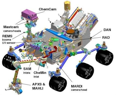 Curiosity Rover Instrument Diagram