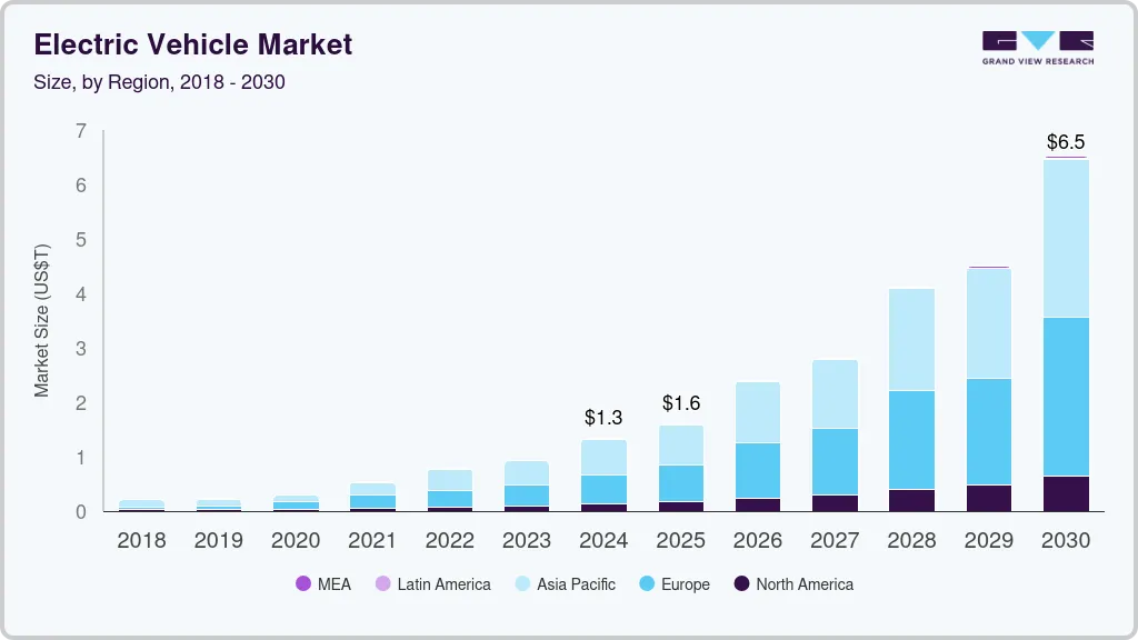 Electrification & Hybrid Technology Trends