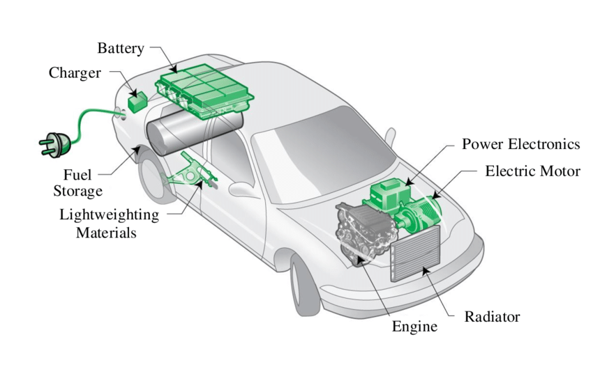 Hybrid Powertrain System
