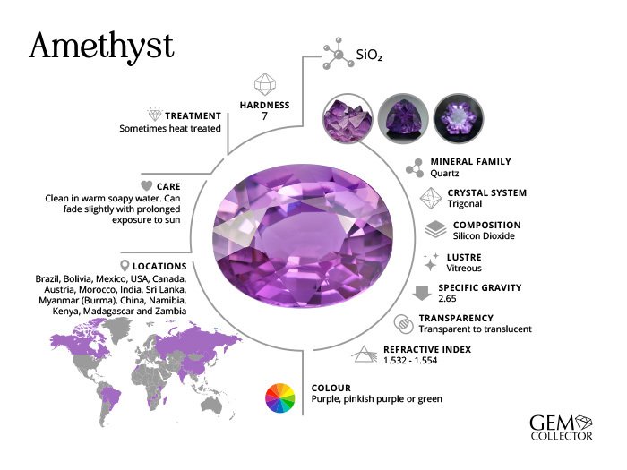Mineral Properties & Global Distribution of Amethyst