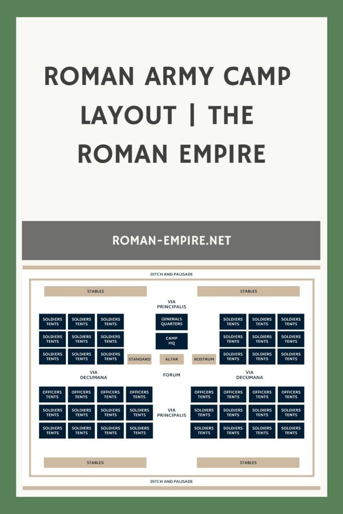Roman Army Camp Layout
