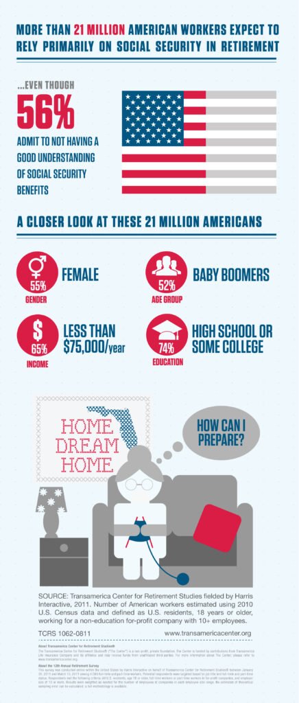 Social Security Beneficiaries & Monthly Payments