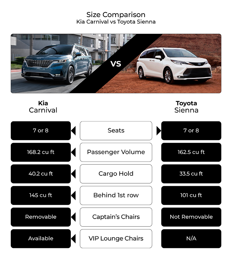 Toyota Sienna 2026 Hybrid Family Van Details — Bumper Savings Talk for Family Car Buyers 3 Toyota Sienna Comparison