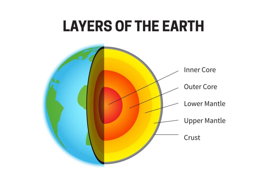 Earth’s Core