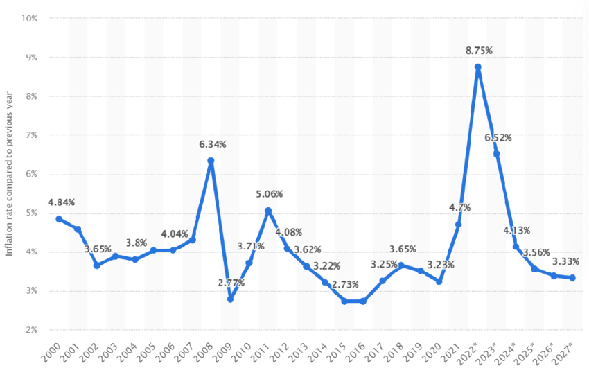 Social Security COLA