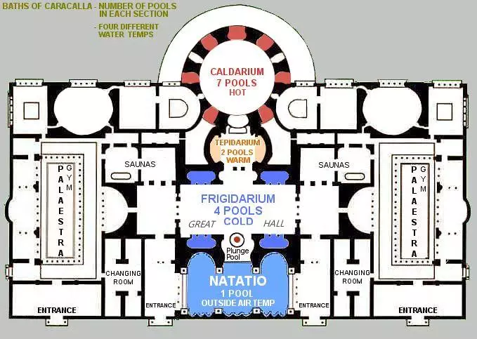 Pompeii’s Bathing Pools