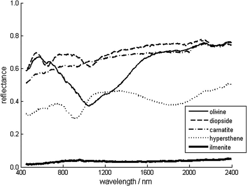 Space Object Tracking