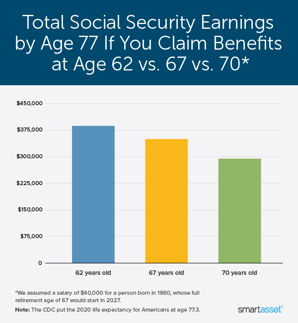 Social Security Payments