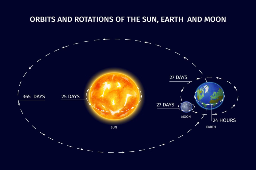 Earth’s Rotation Is Gradually Slowing — What It Means for the Length of a Day 2 Earth’s Rotation