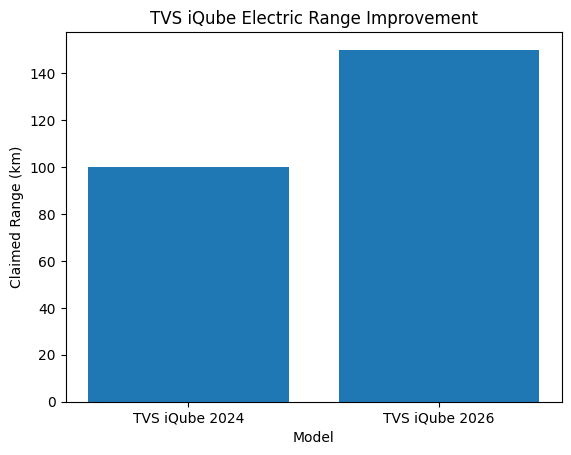 TVS iQube Electric Benefits