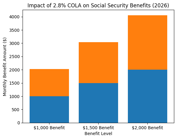 Social Security Payments