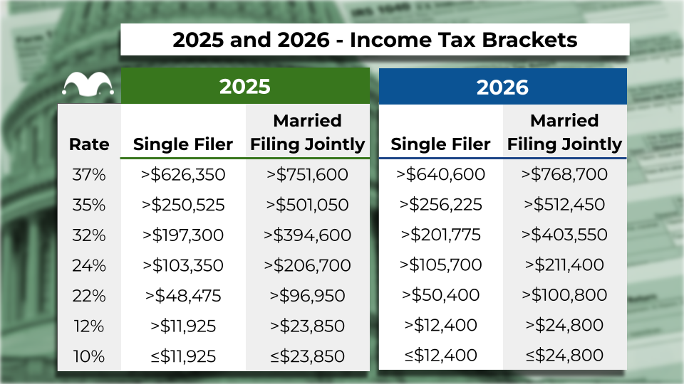 IRS Tax Bracket Data