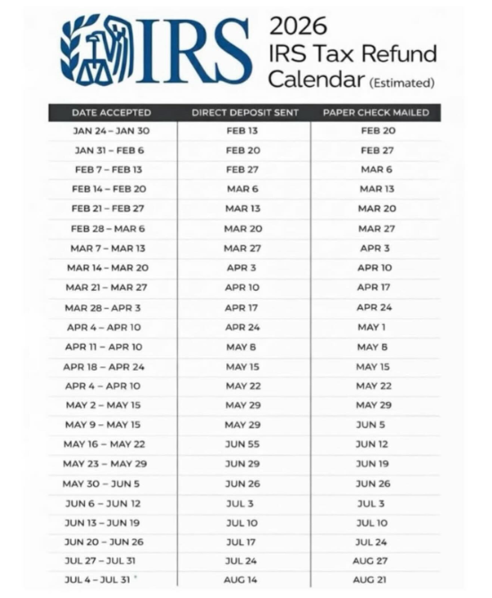 IRS Refund Dates 2026
