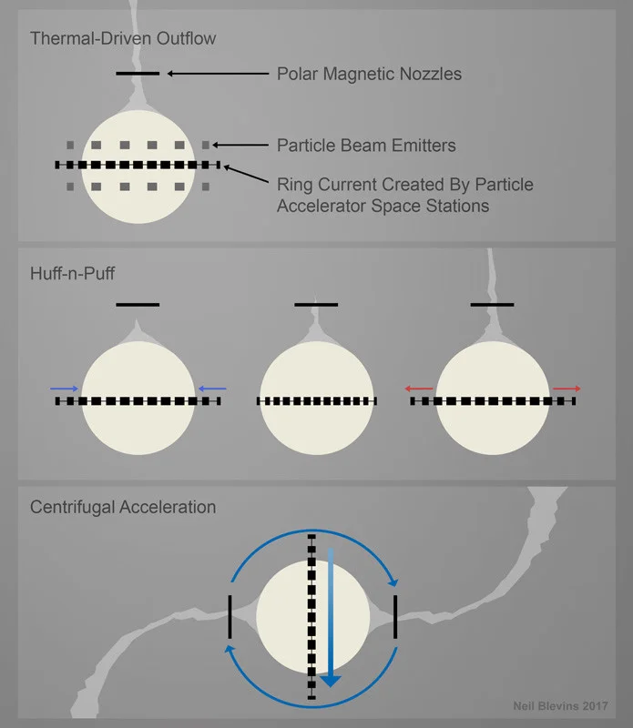neil-blevins-megastructures-7-star-lifter-color-sketch
