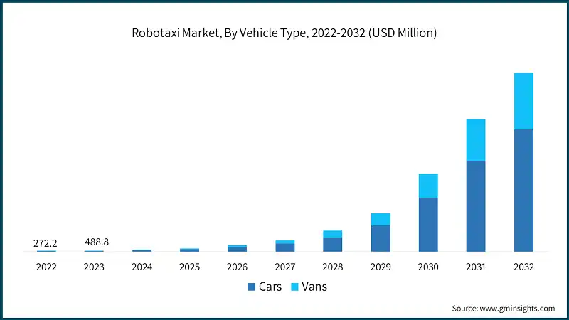 robotaxi-market-by-vehicle-type-2024-2032
