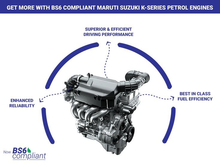Maruti Suzuki Dzire Sedan With Compact Design Comfort Features And Impressive Mileage - Dhamaka Offers 3 Engine and Powertrain Infographic