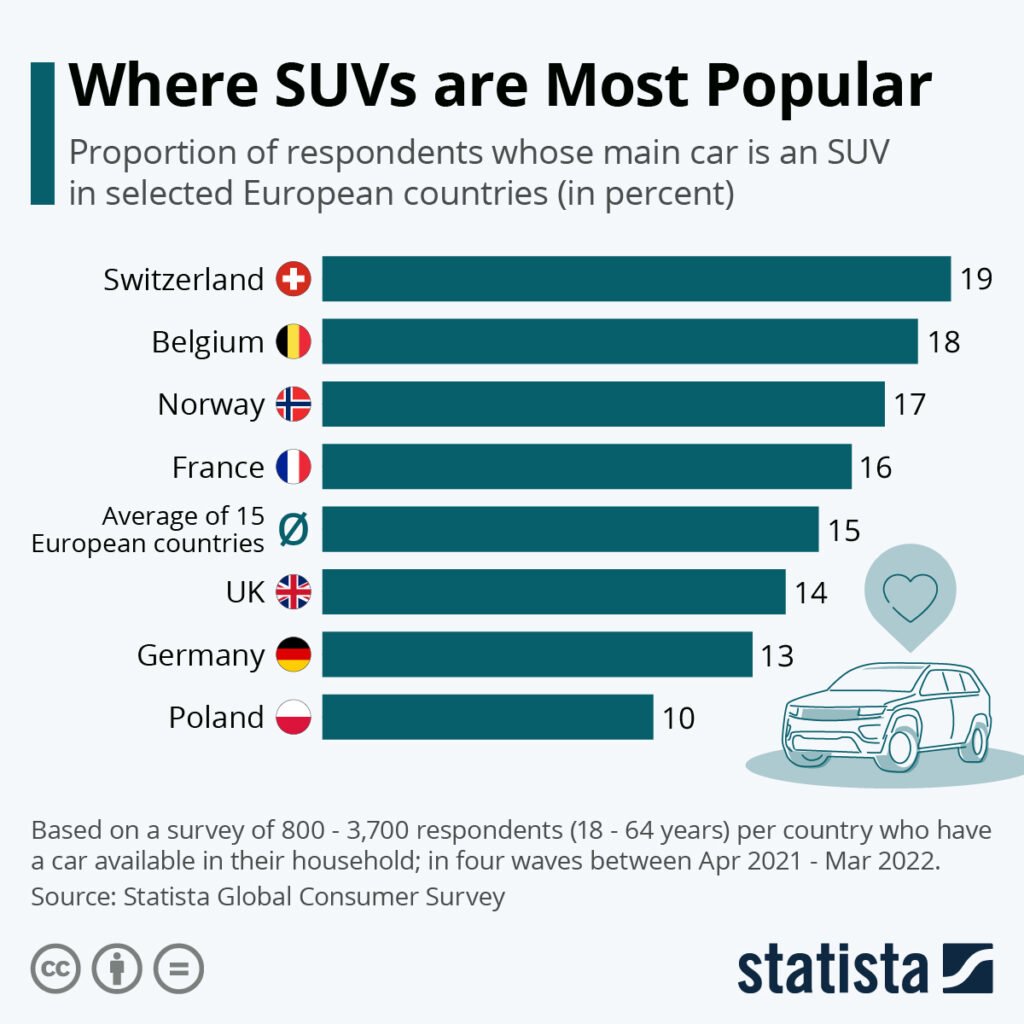 Global SUV Market Growth