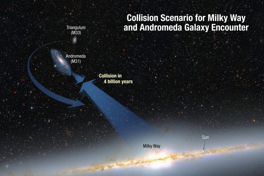 Milky Way–Andromeda Collision Simulation Timeline