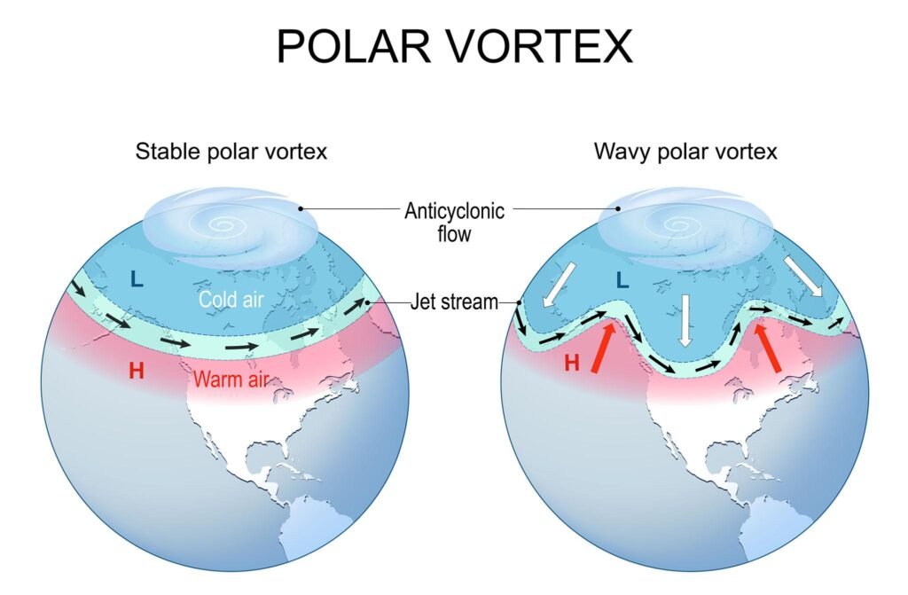 Polar Vortex Structure Diagram