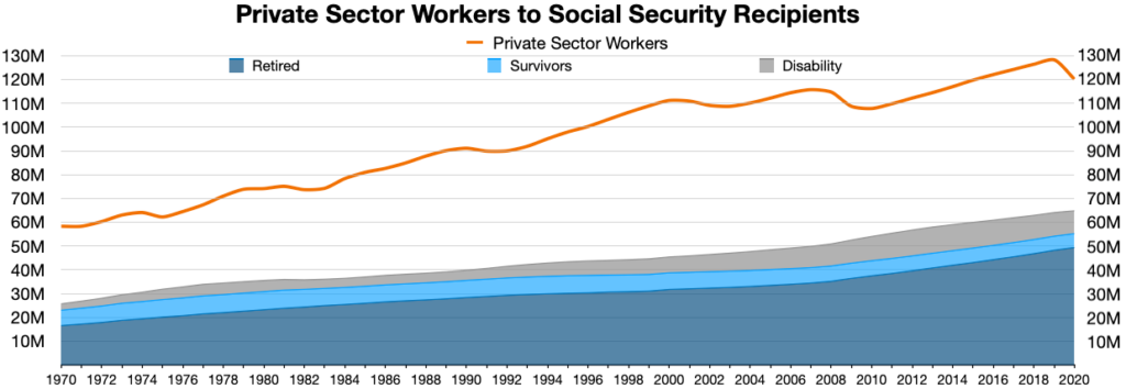Private_Sector_to_Social_Security_Benefits