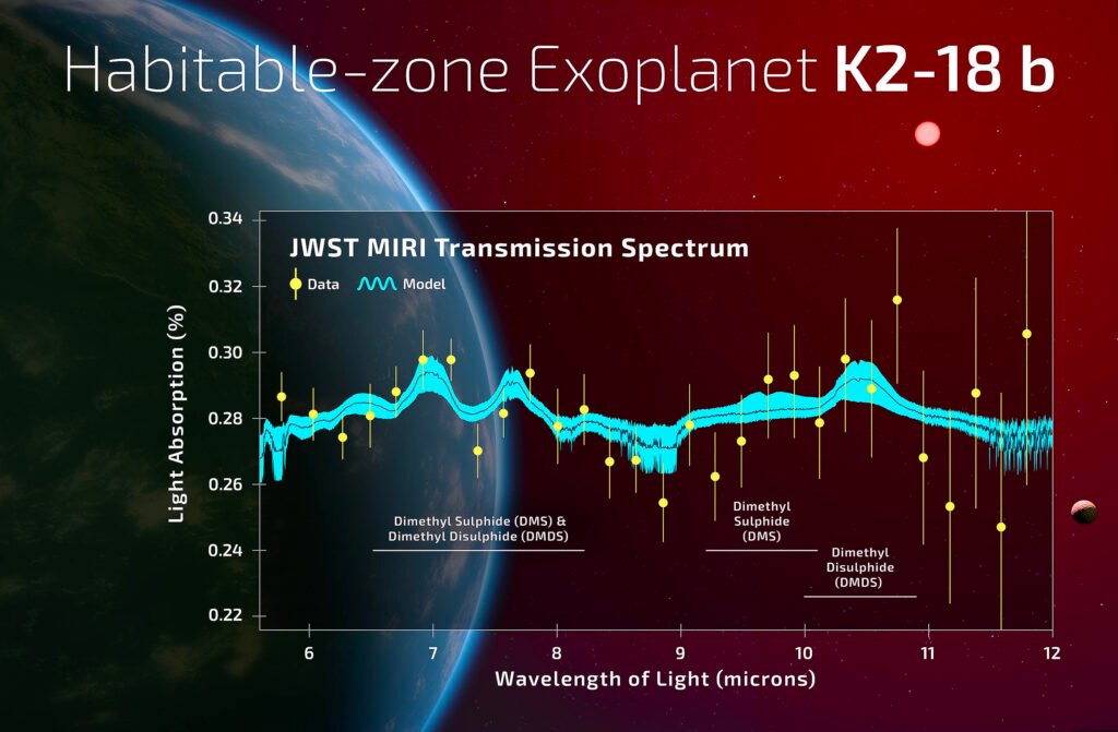 Spectra and Data Visualizations