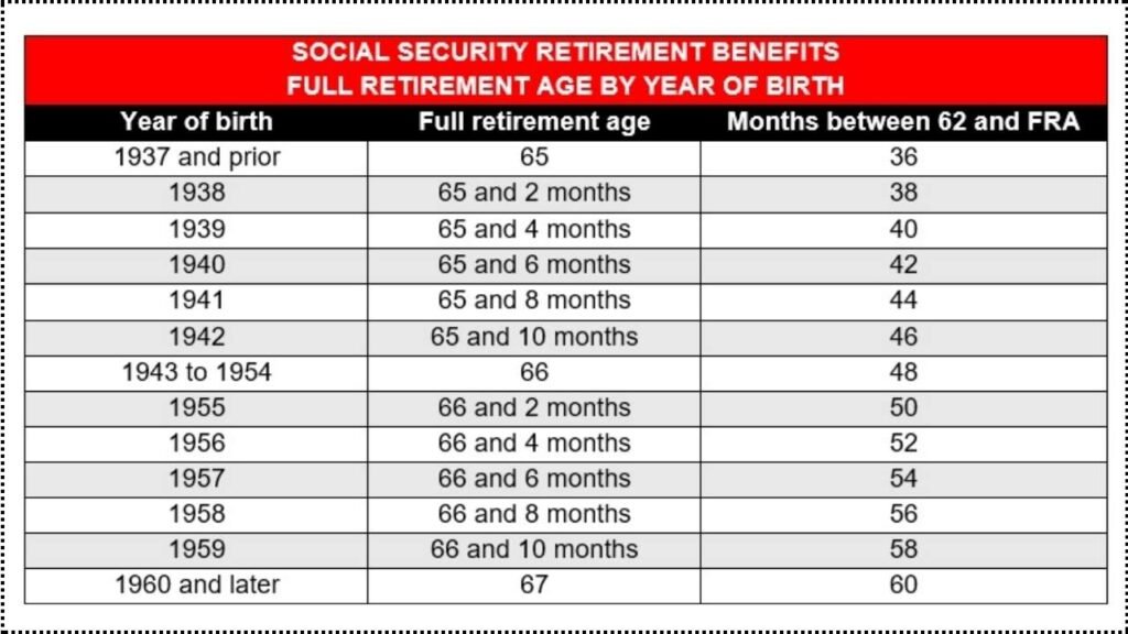 Work Longer or Earn More