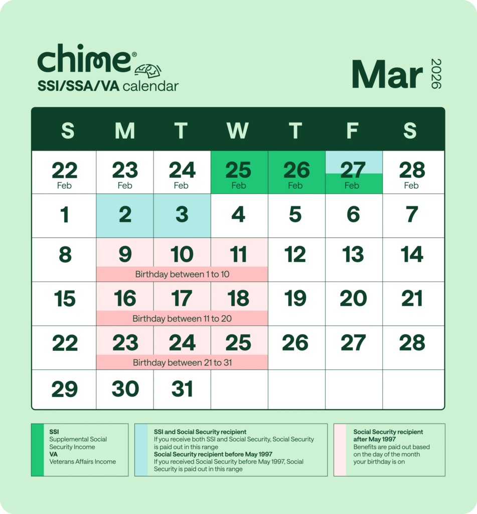 March 2026 SSDI Payment Schedule