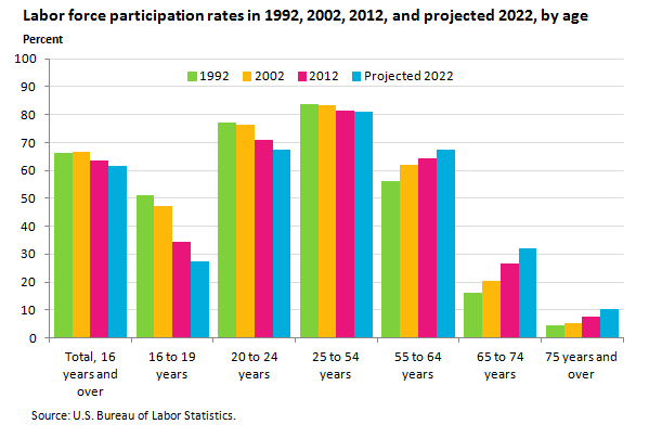 Rising Cost of Living and Retirement Security