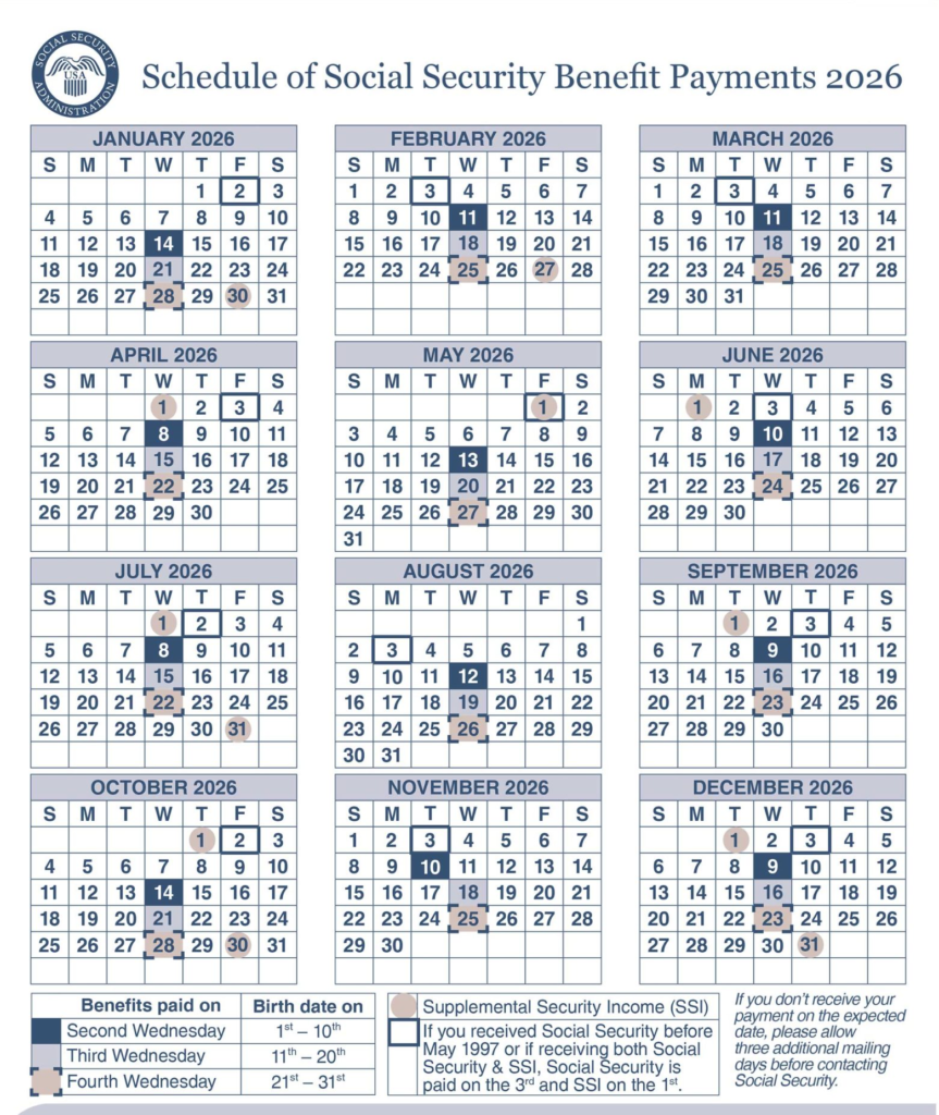 April 2026 Payment Timeline