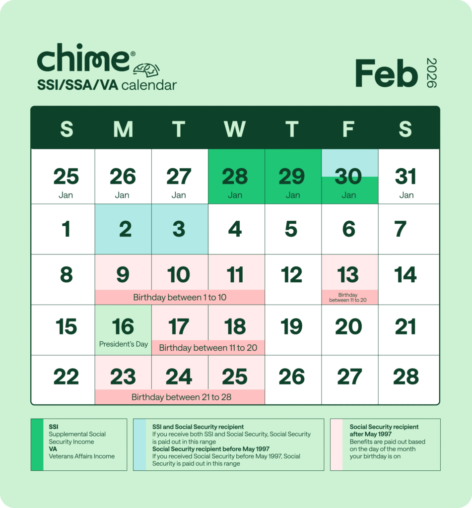 SSDI March 2026 Payment