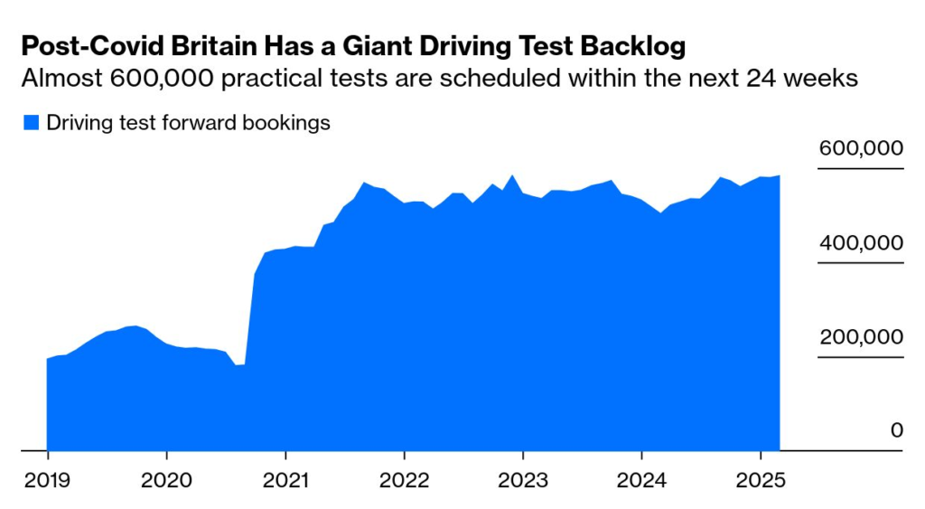 Driver’s License Test Changes Begin in March — Who’s Affected by the New Rules 2 Driving Test Backlog