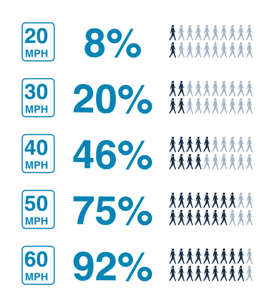 California Safe Speeds Toolkit