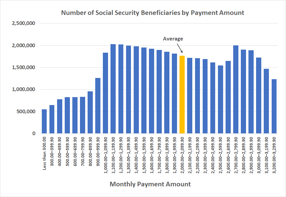 Maximum Social Security Benefit